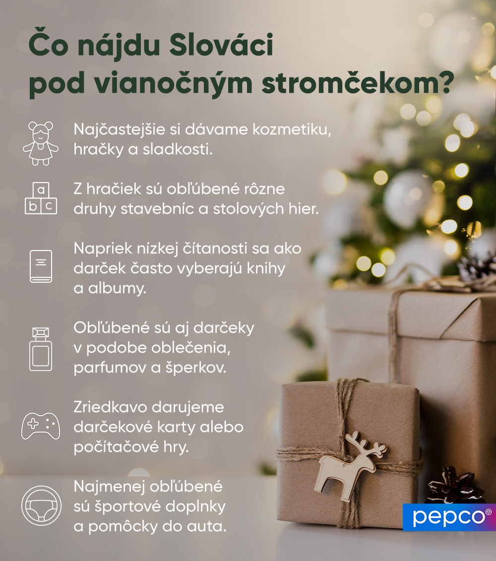 Infografika Pepco - Čo si Slováci nájdu pod vianočným stromčekom.
