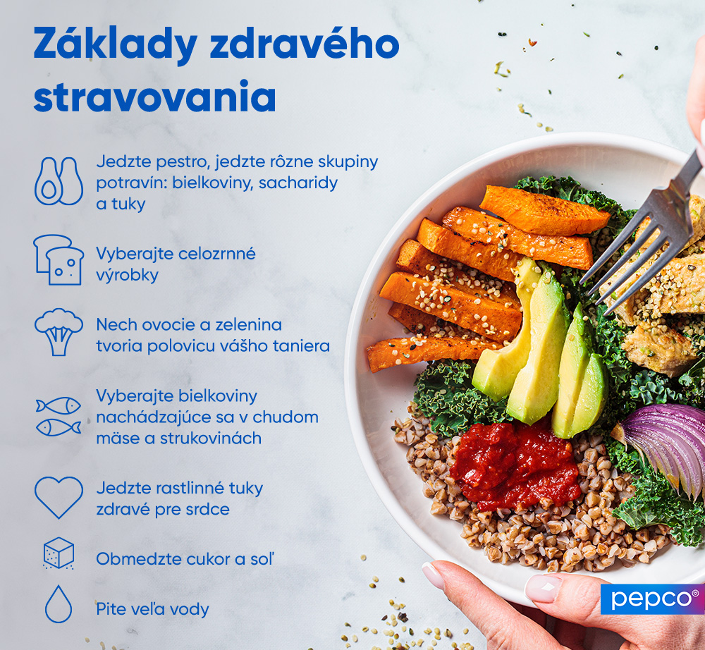 Infografika Pepco „Základy zdravej výživy“