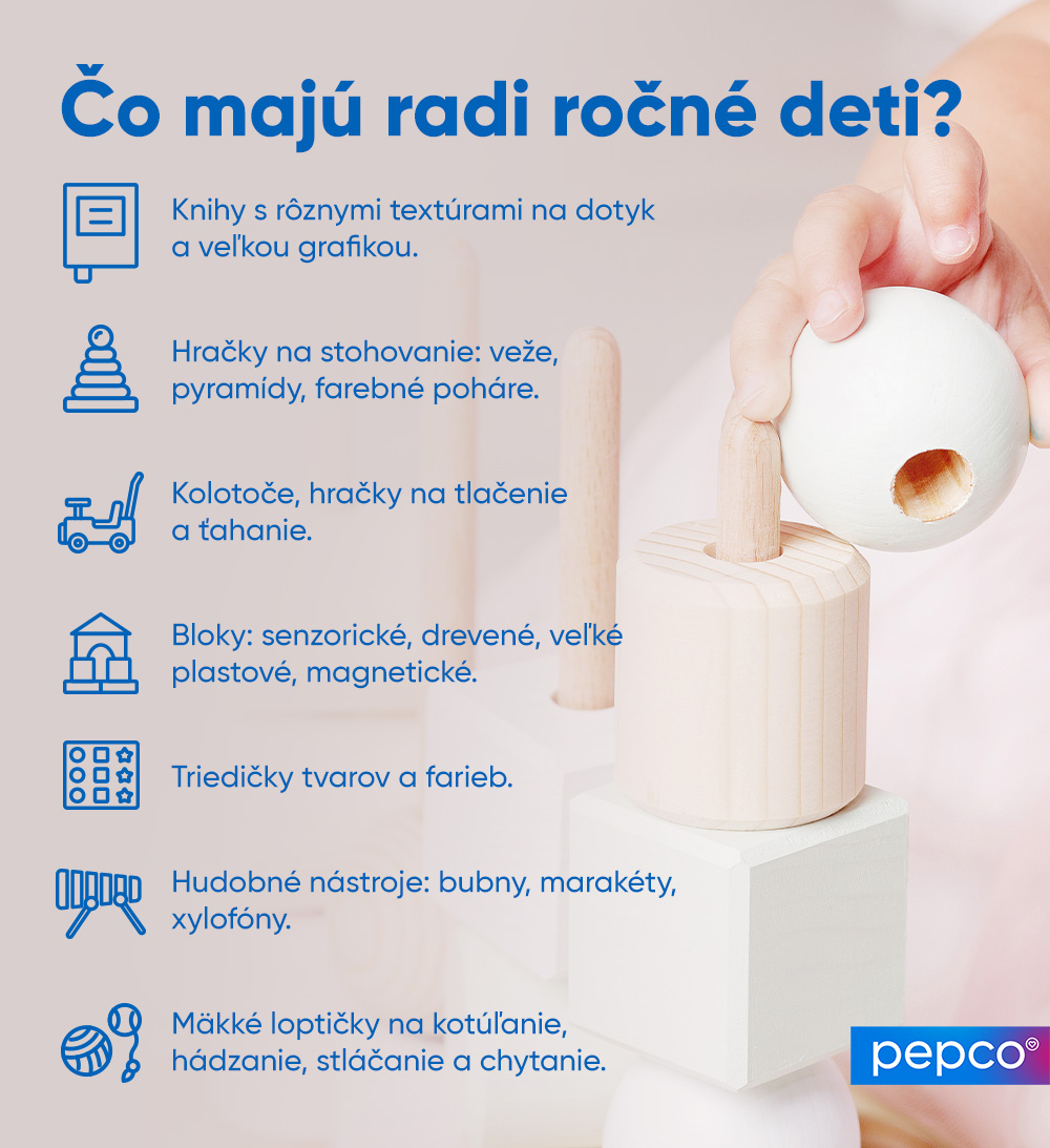 Infografika spoločnosti Pepco o tom, čo sa páči ročným deťom